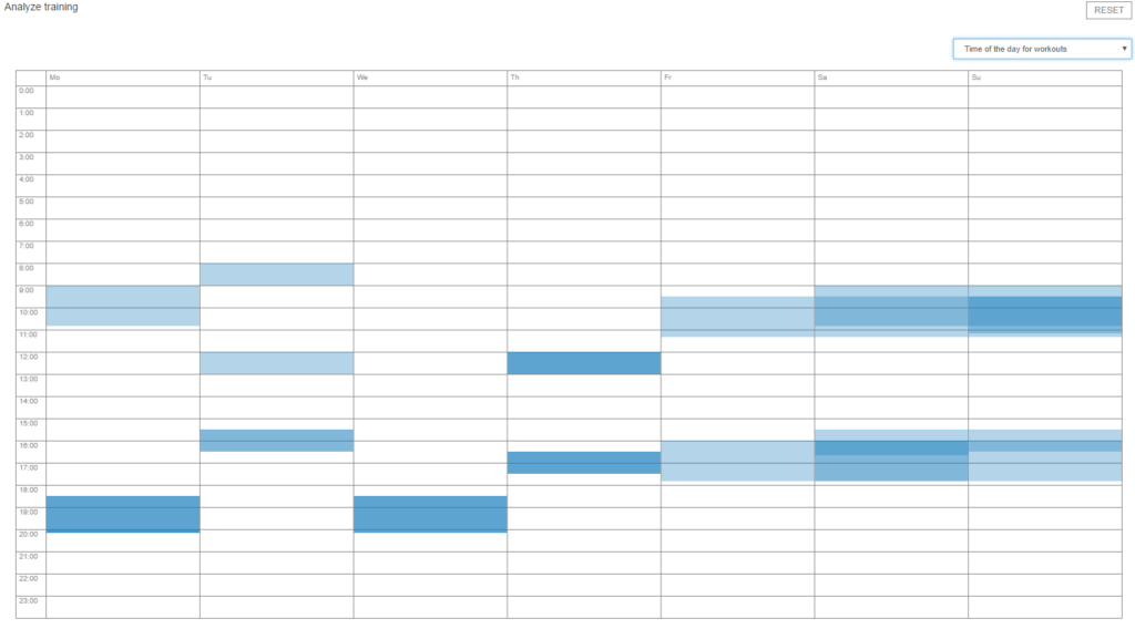 Graph Time of day for Workouts in Athlete Analyzer Judo